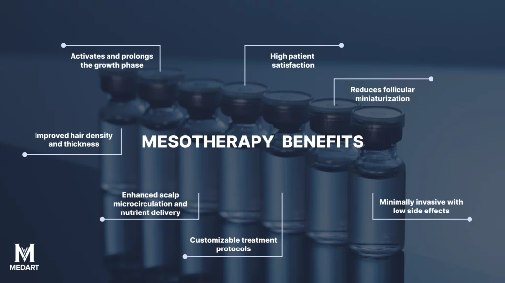Hair mesotherapy benefits infographic showing improved hair density and growth