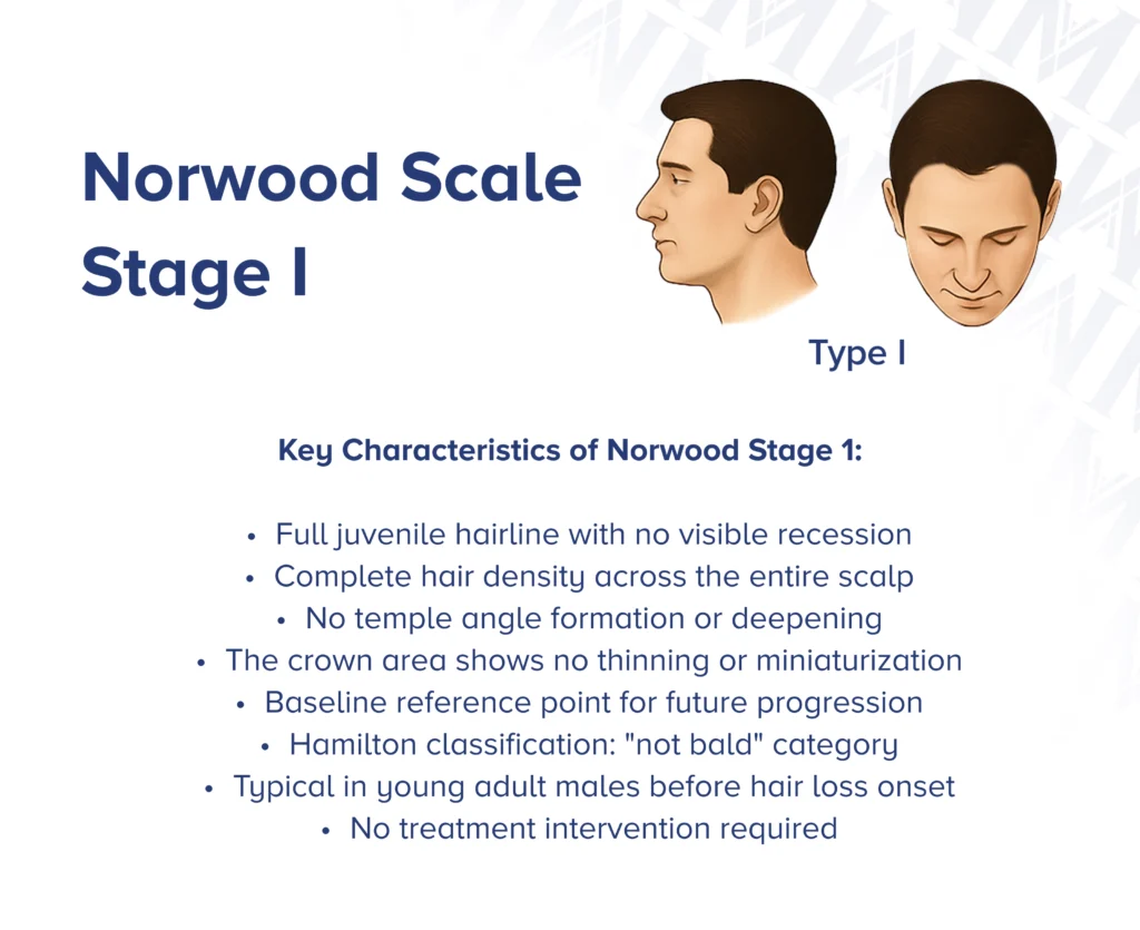 Infographic showcasing  the side profile and front view of Norwood type 1 with key characteristics of the stage