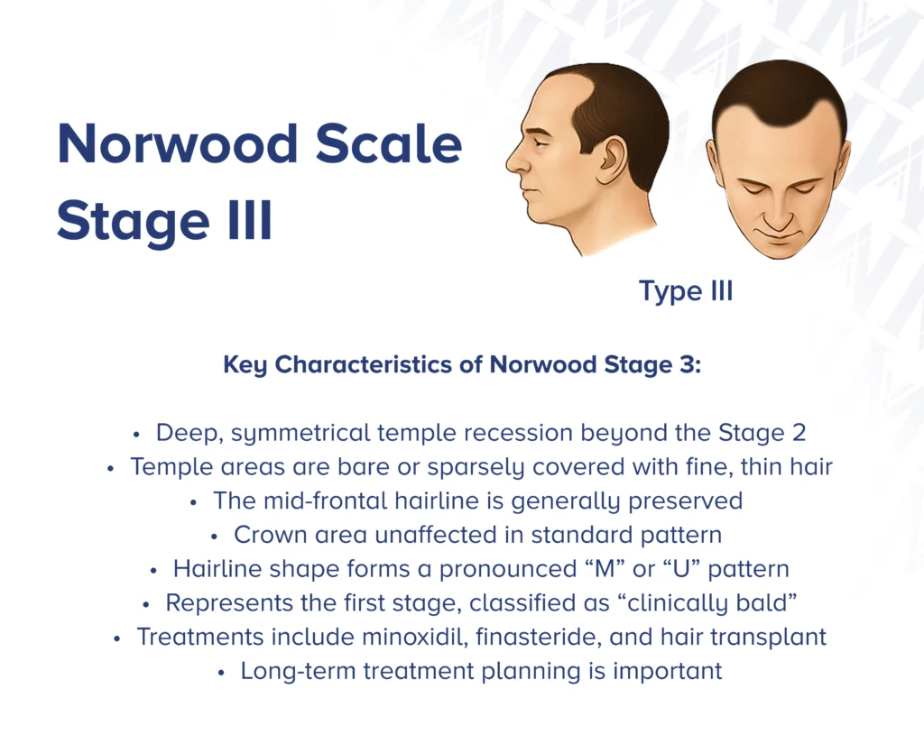 Infographic showcasing  the side profile and front view of Norwood type 13 with key characteristics of the stage
