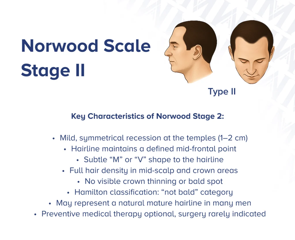 Infographic showcasing  the side profile and front view of Norwood type 2 with key characteristics of the stage
