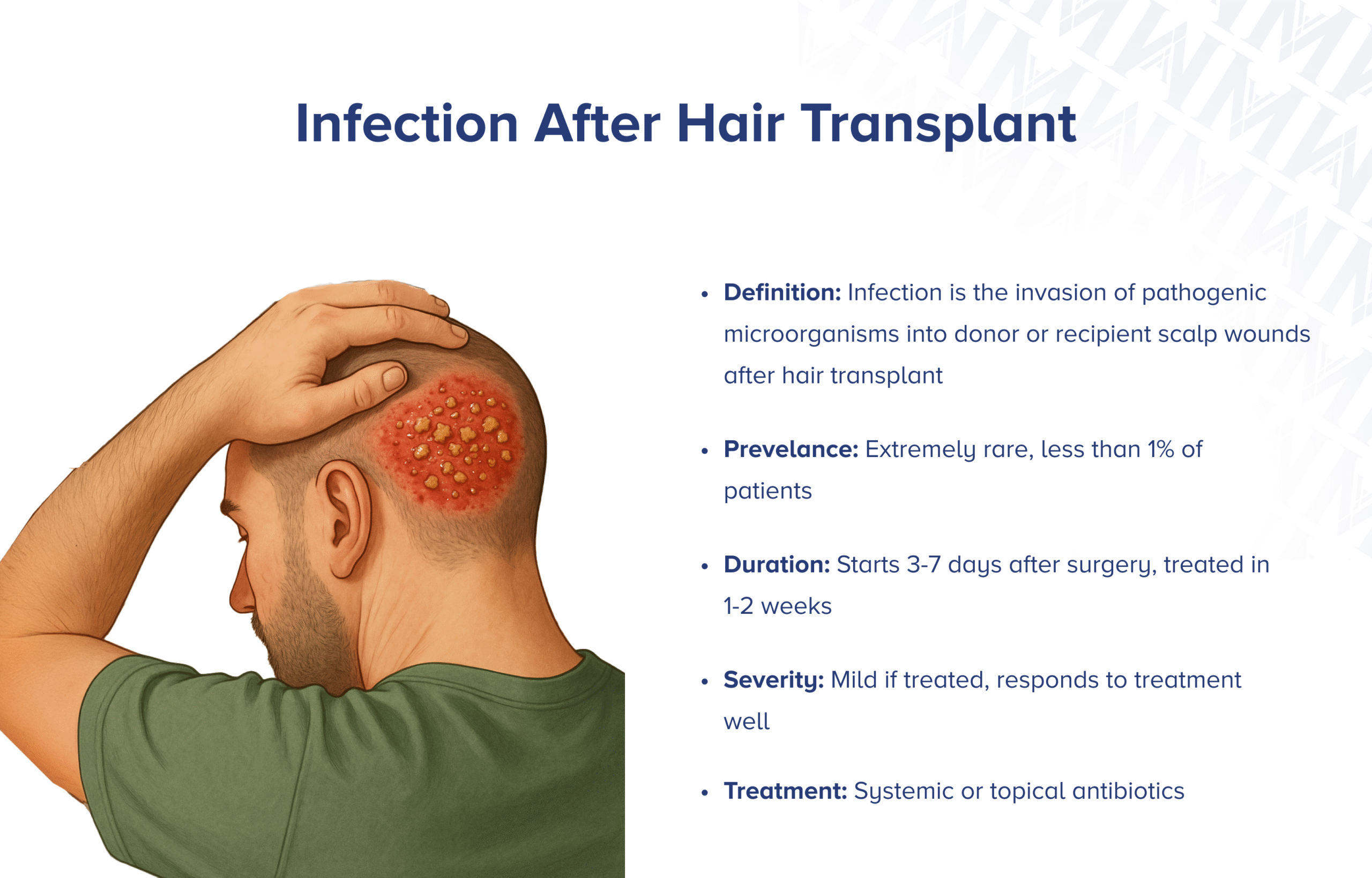 Infektion nach Haartransplantation