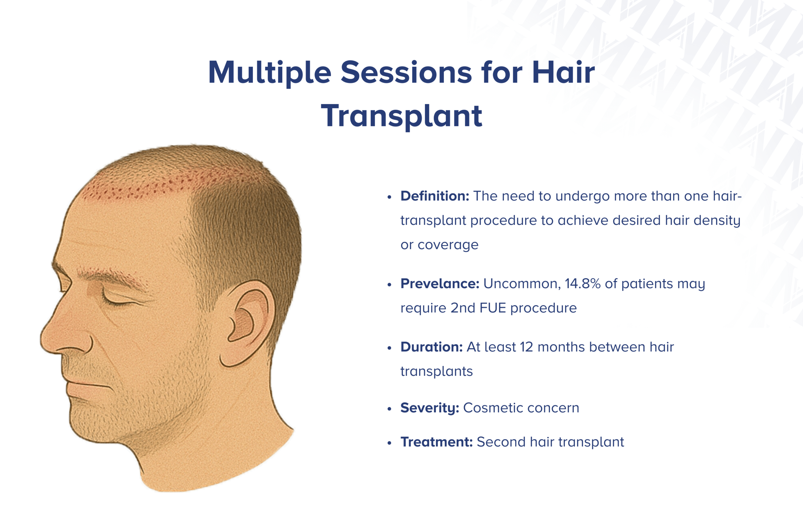 Mehrere Haartransplantationssitzungen