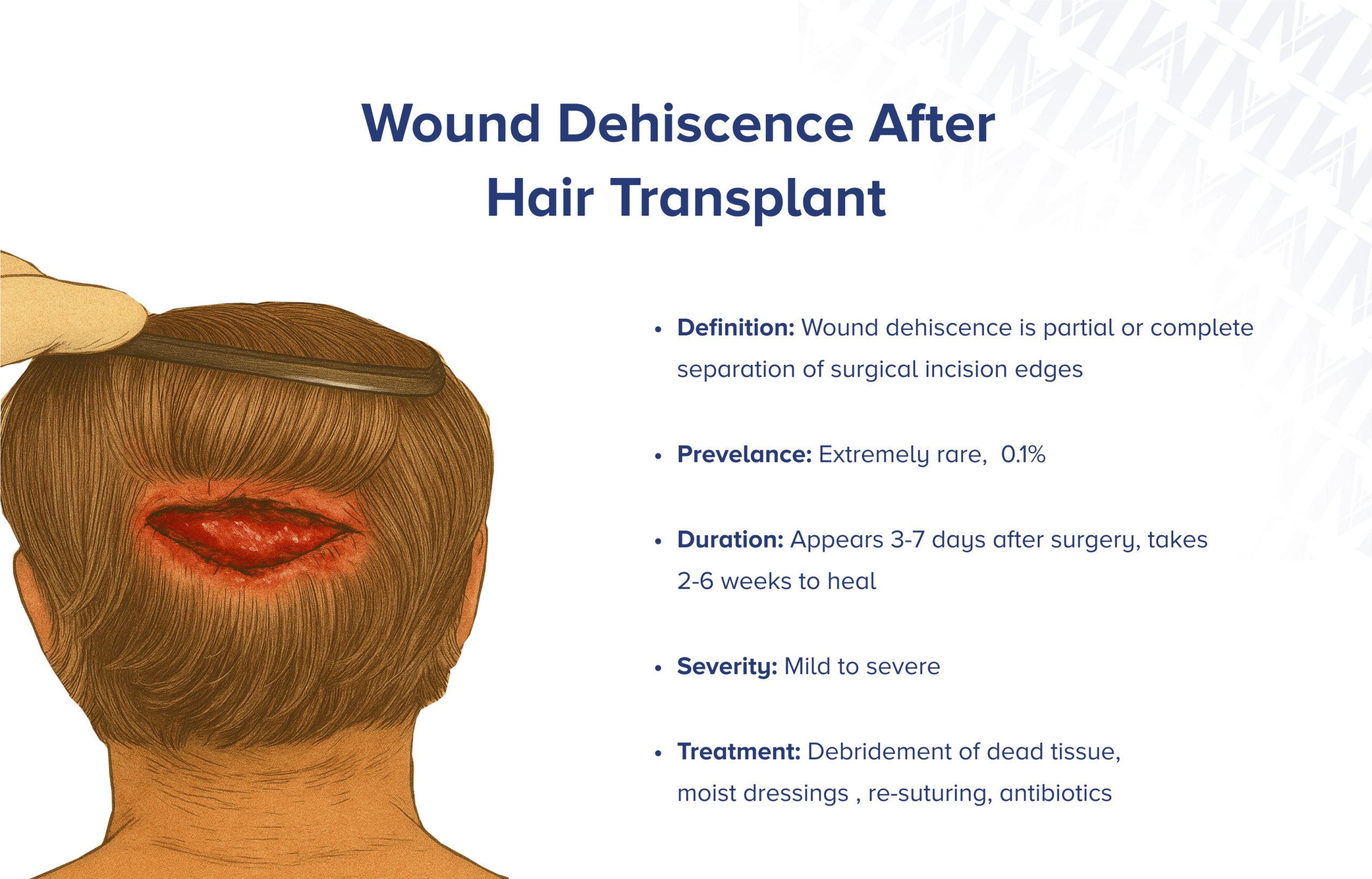 Wunddehiszenz nach Haartransplantation