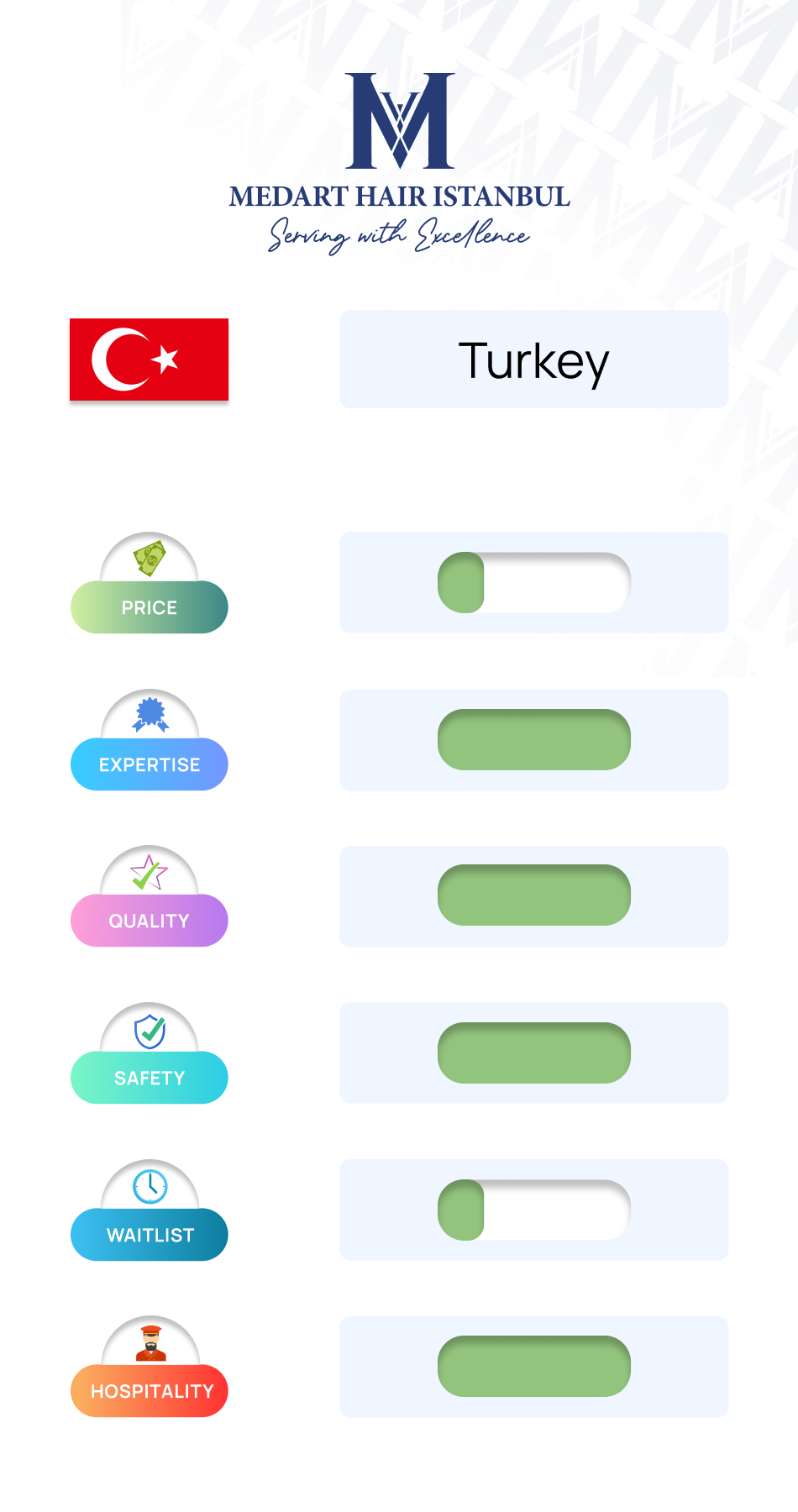 Turkey as the best country for hair transplant procedures