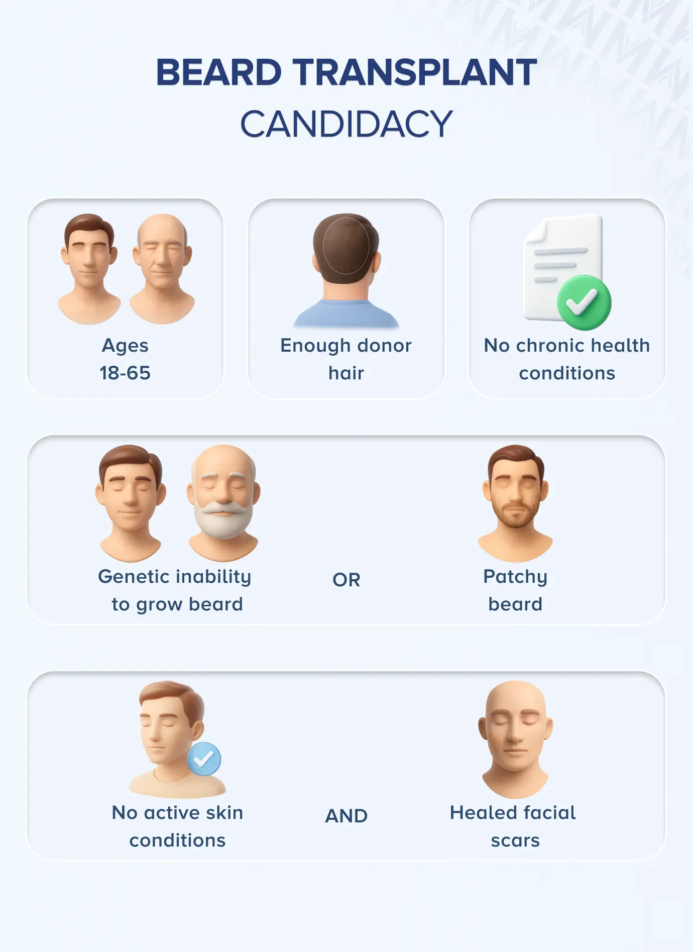 beard transplant who is a good candidate