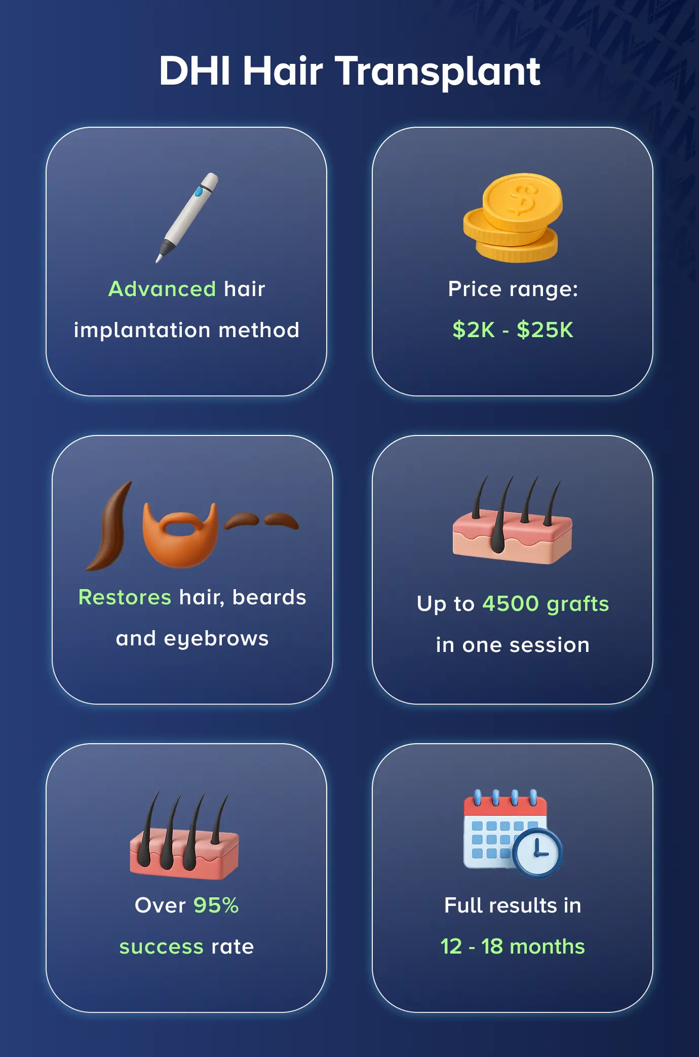 DHI hair transplant services