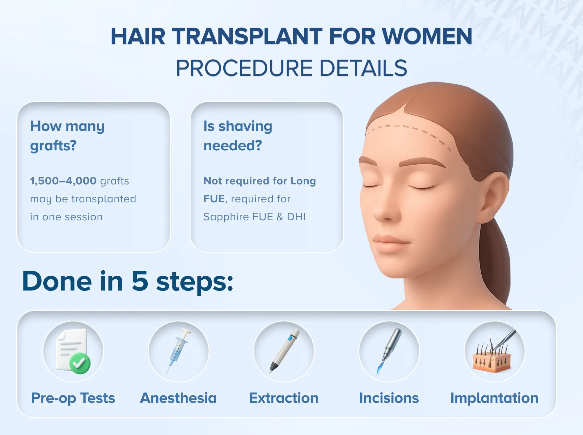 Hair Transplant for Women procedure details