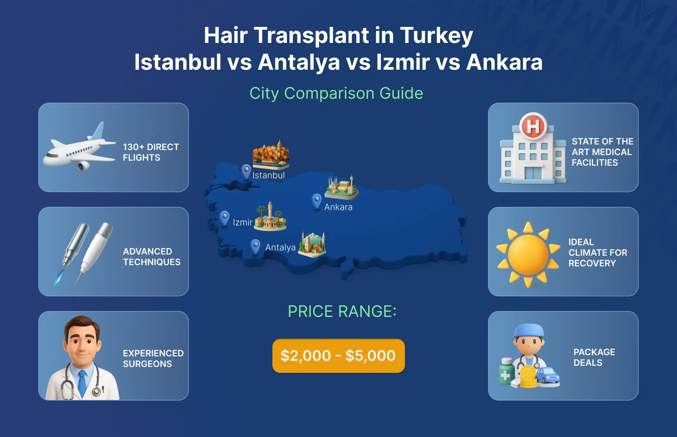 Hair transplant in turkey