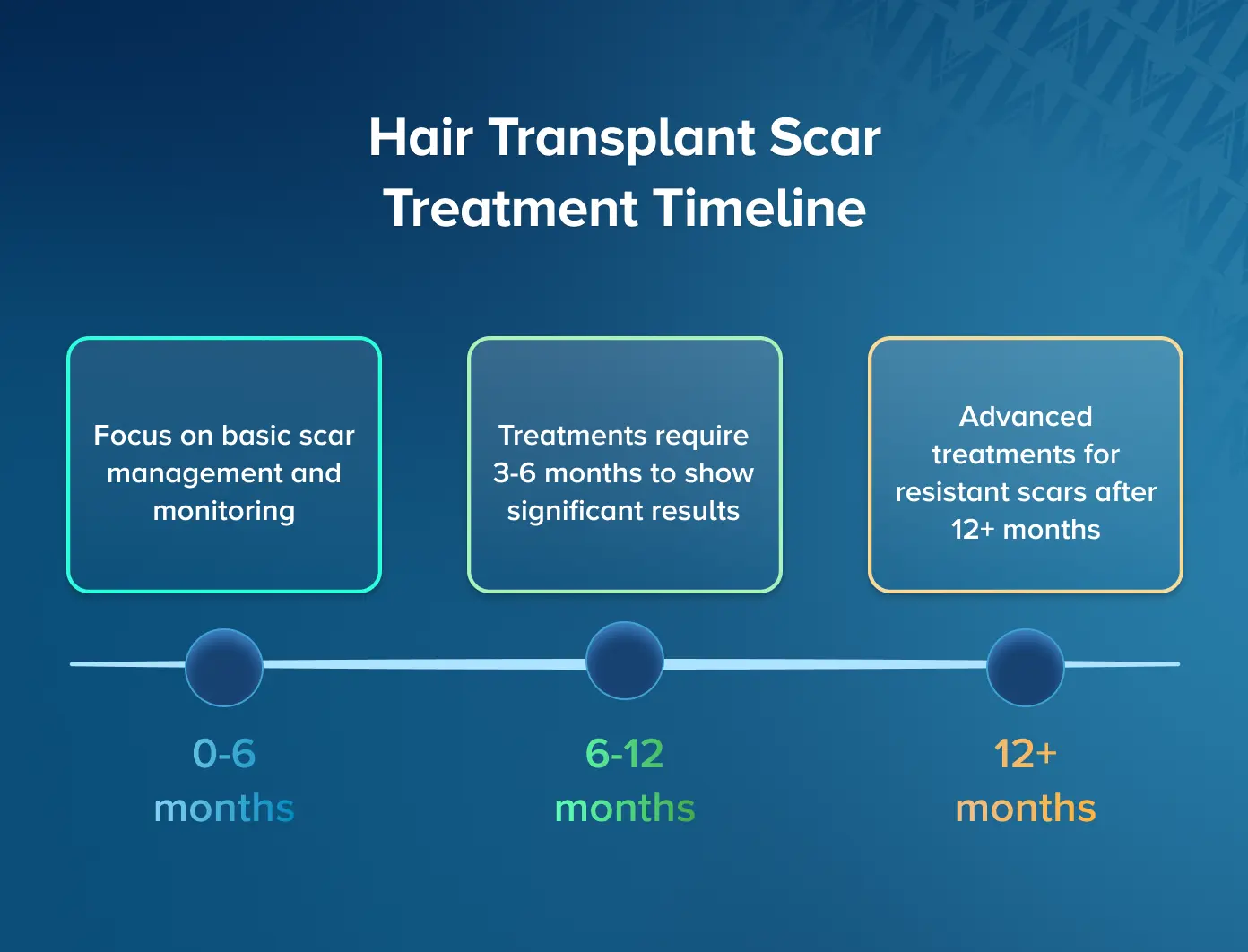 Hair transplant scar treatment timeline - Medart Hair