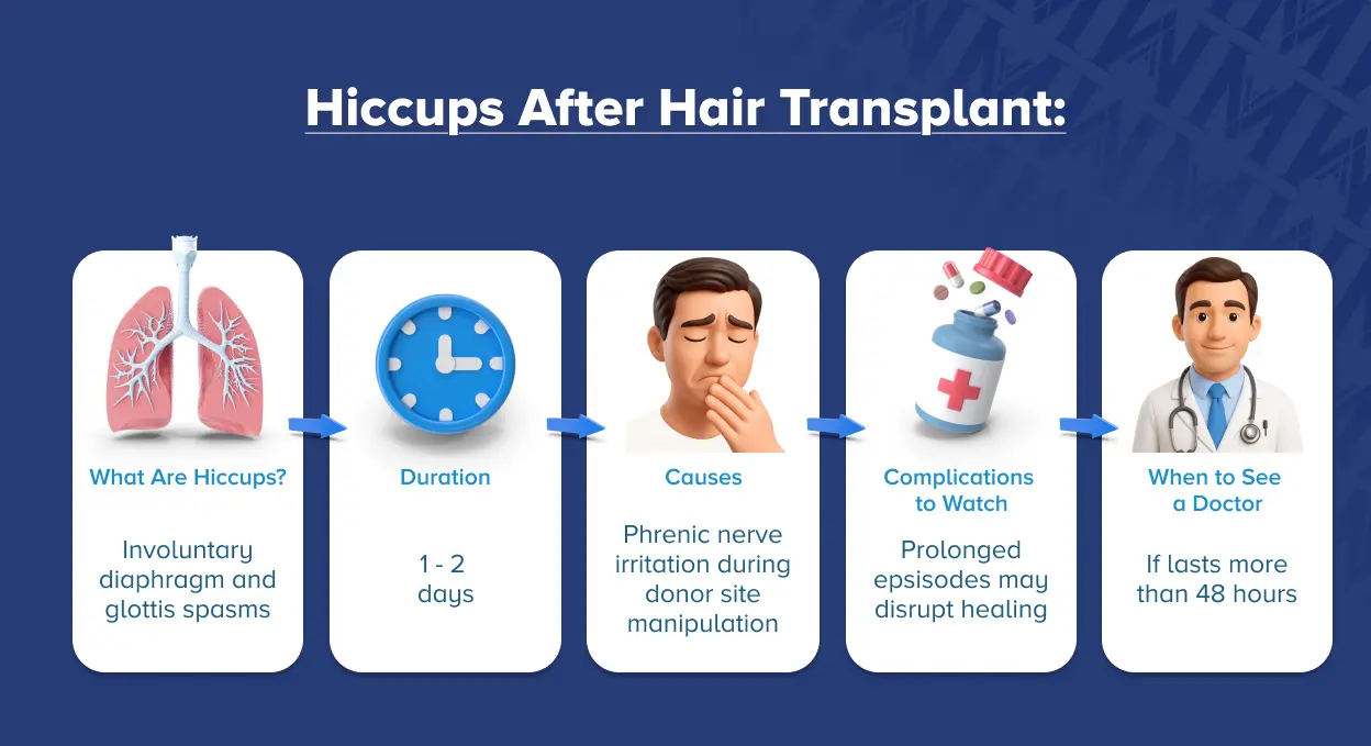 Hiccups After Hair Transplant