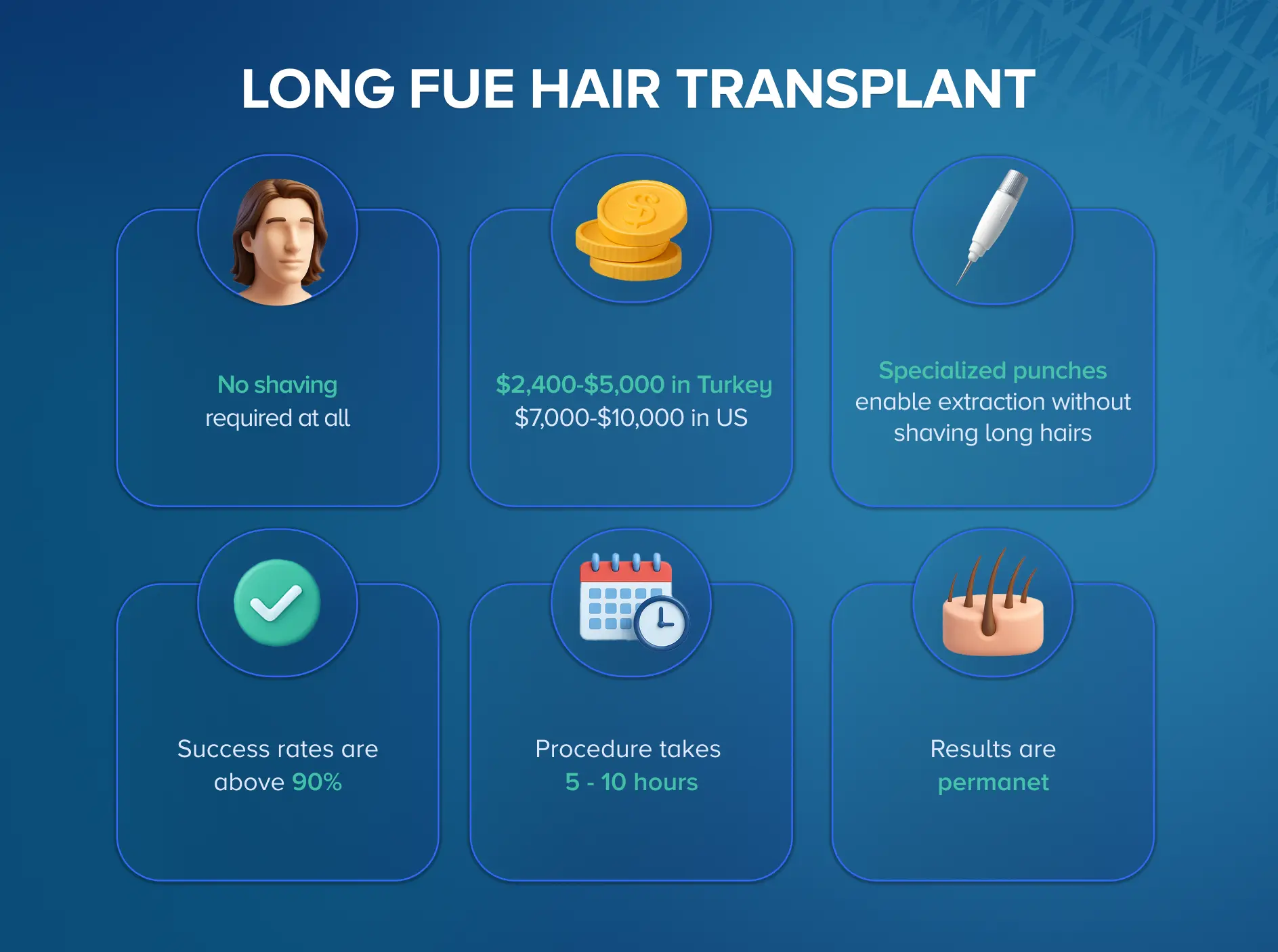 long fue key points medart hair