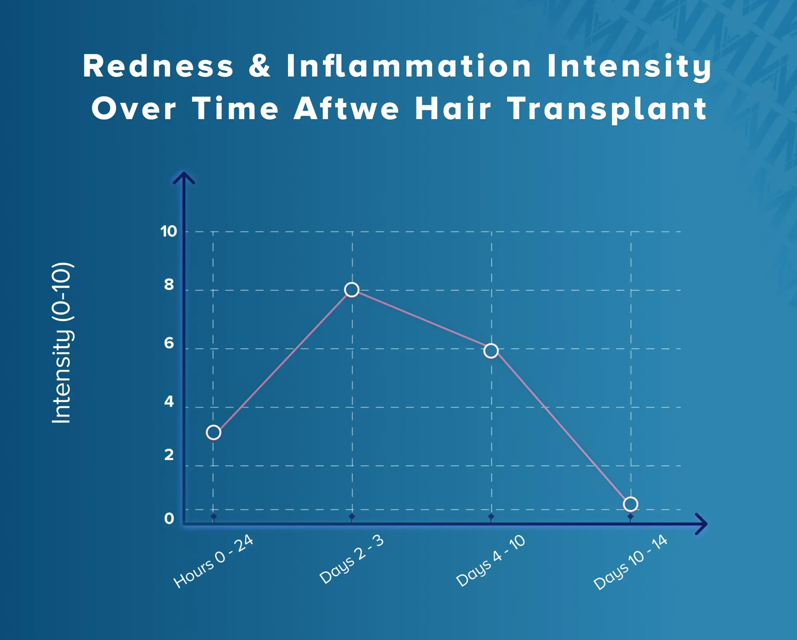 Redness After Hair Transplant: Symptoms & Treatment