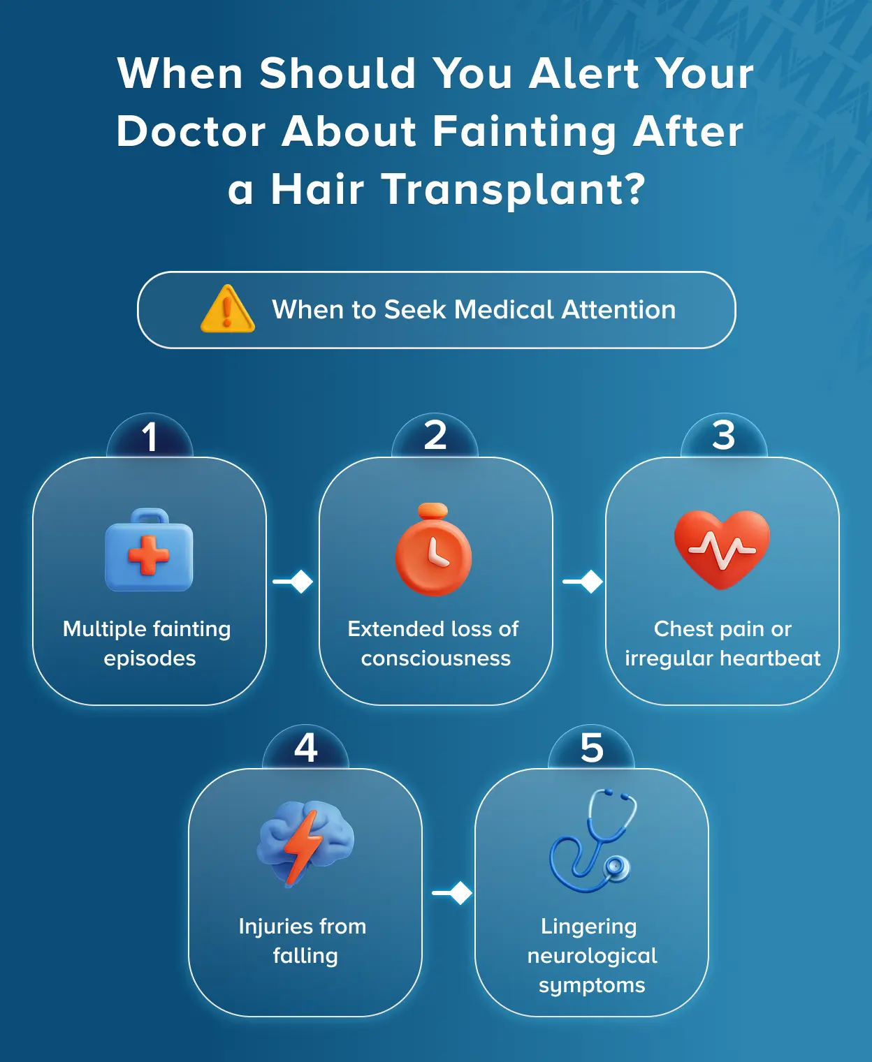 When to alert your doctor about fainting during hair transplant Medart Hair