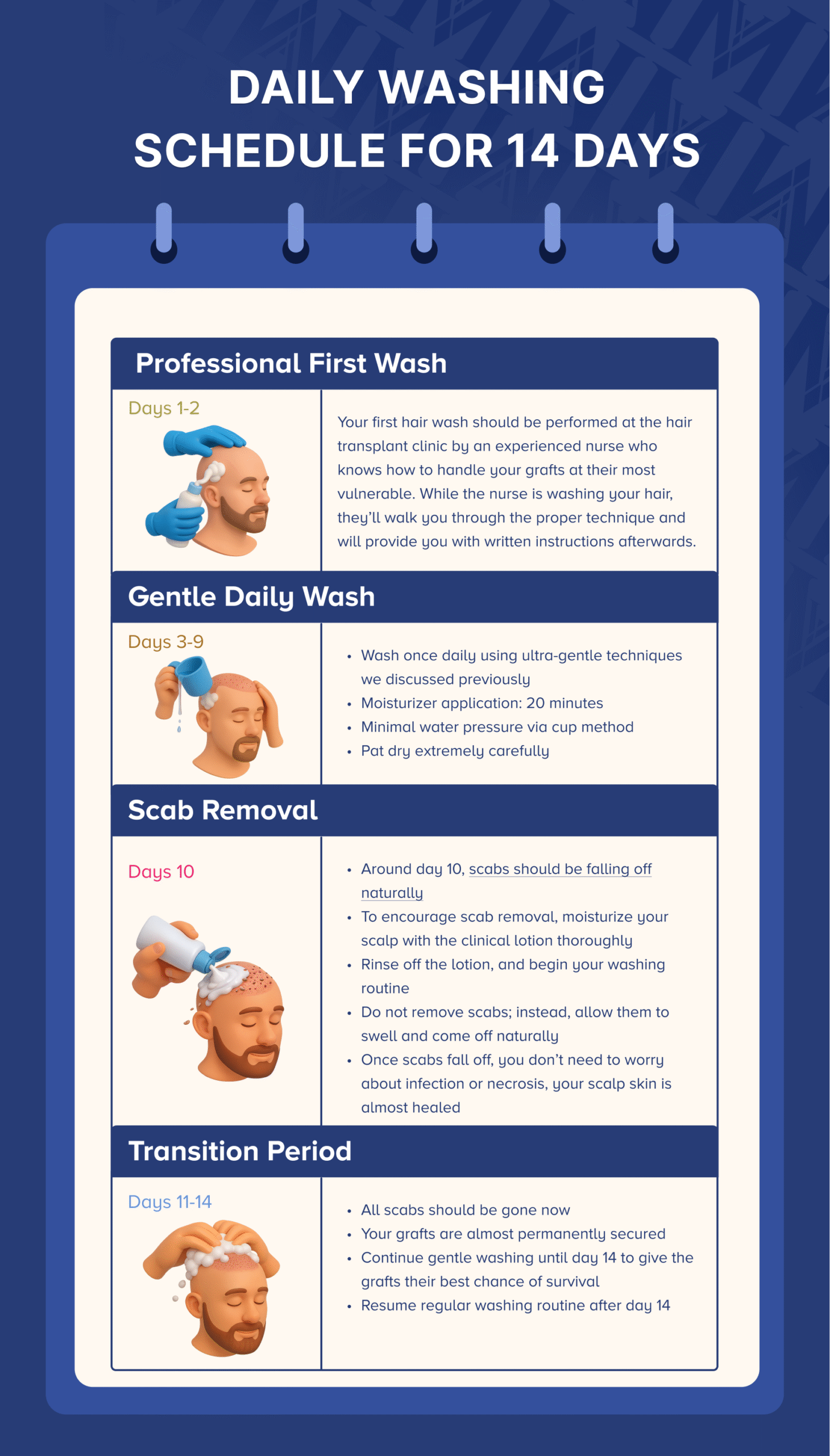 DAILY WASHING SCHEDULE FOR 14 DAYS