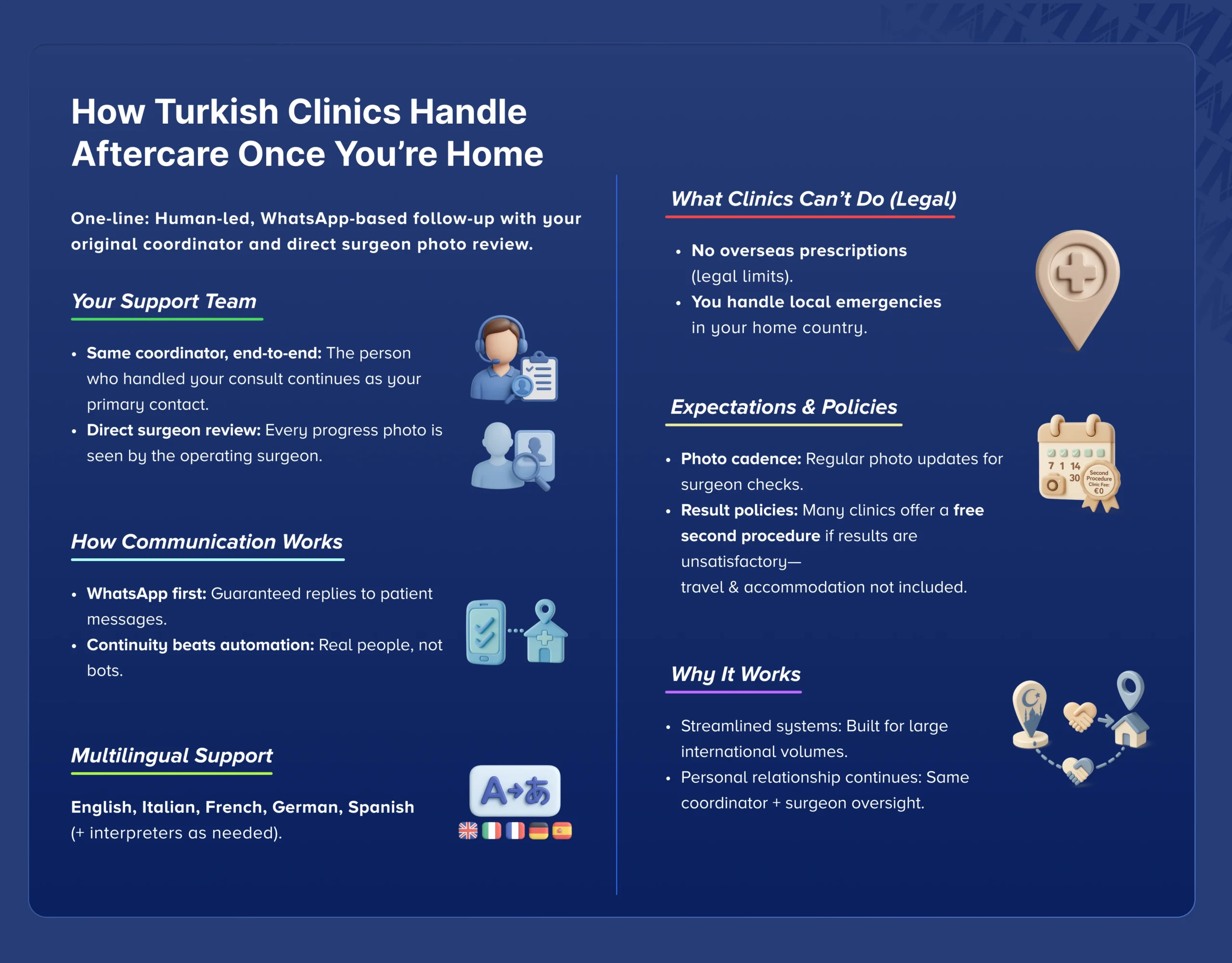 How Turkish Clinics Handle Aftercare Once You’re Home