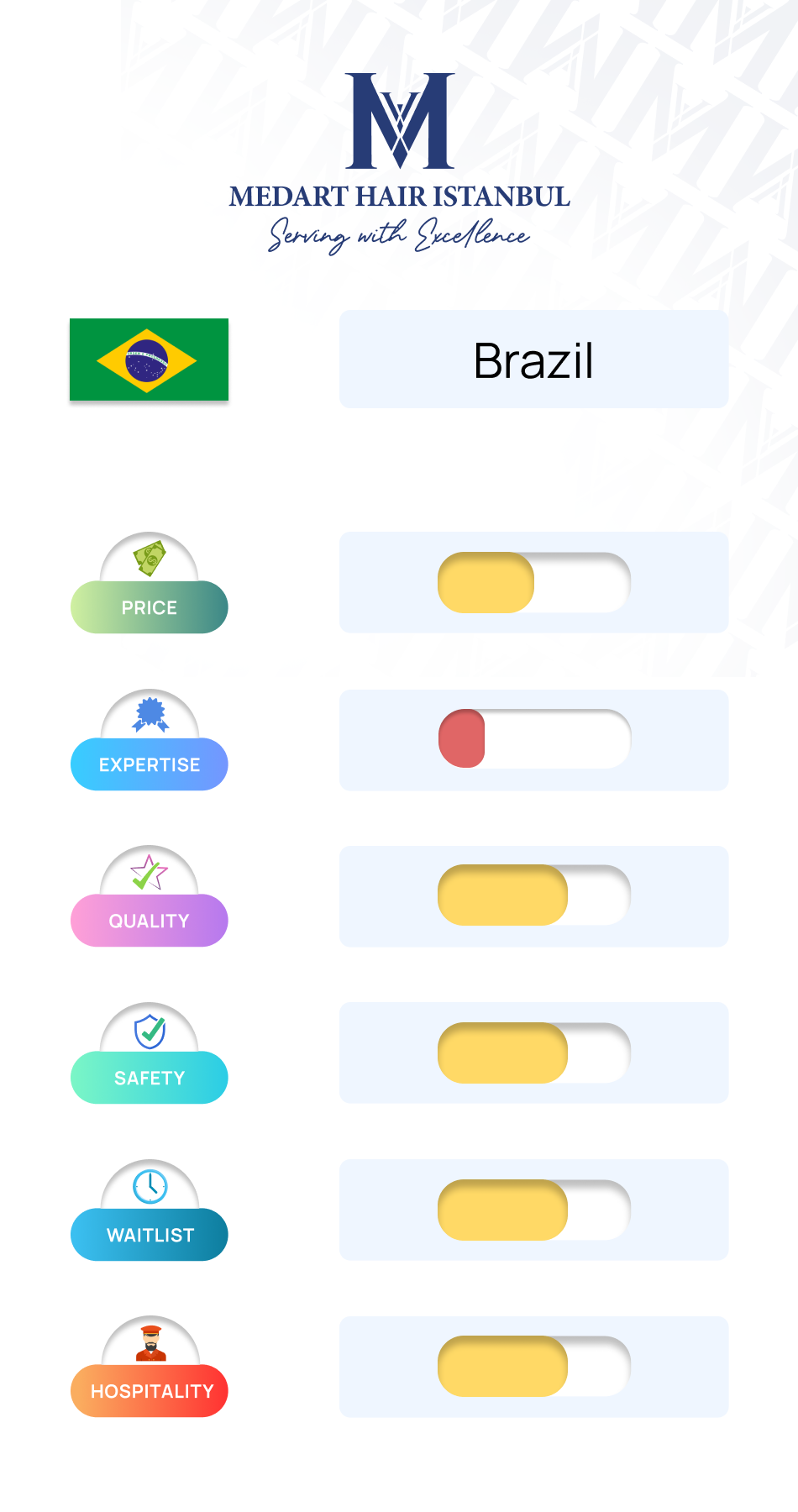 Hair transplant comparison between Brazil and Turkey