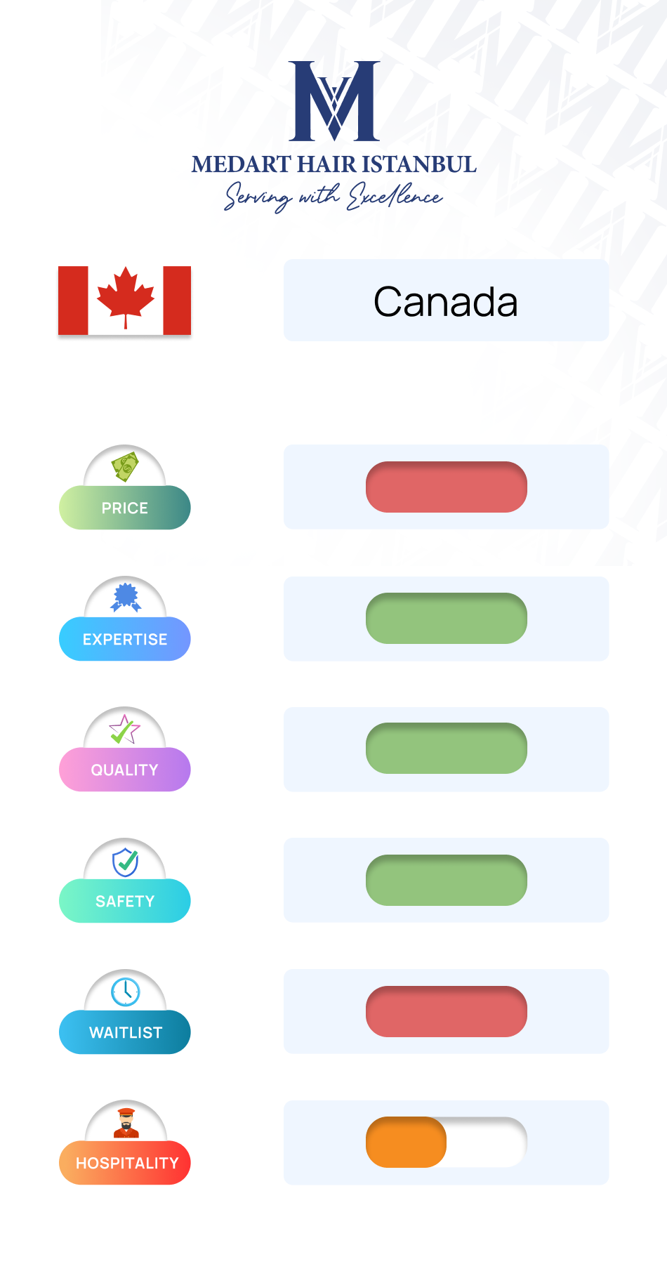 Hair transplant comparison between Canada and Turkey