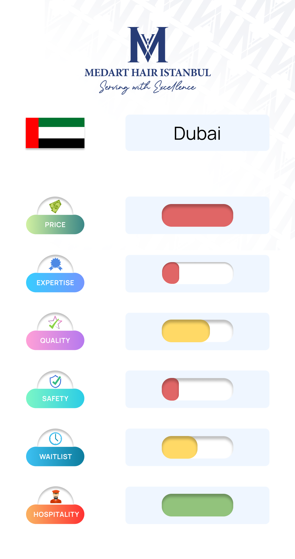Hair transplant comparison between Dubai and Turkey