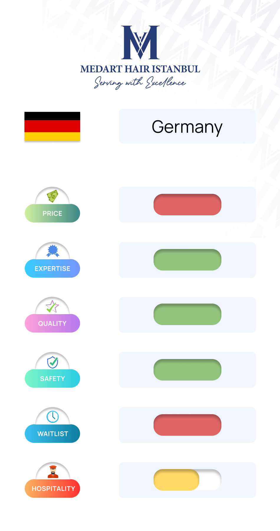 Hair transplant comparison between Germany and Turkey