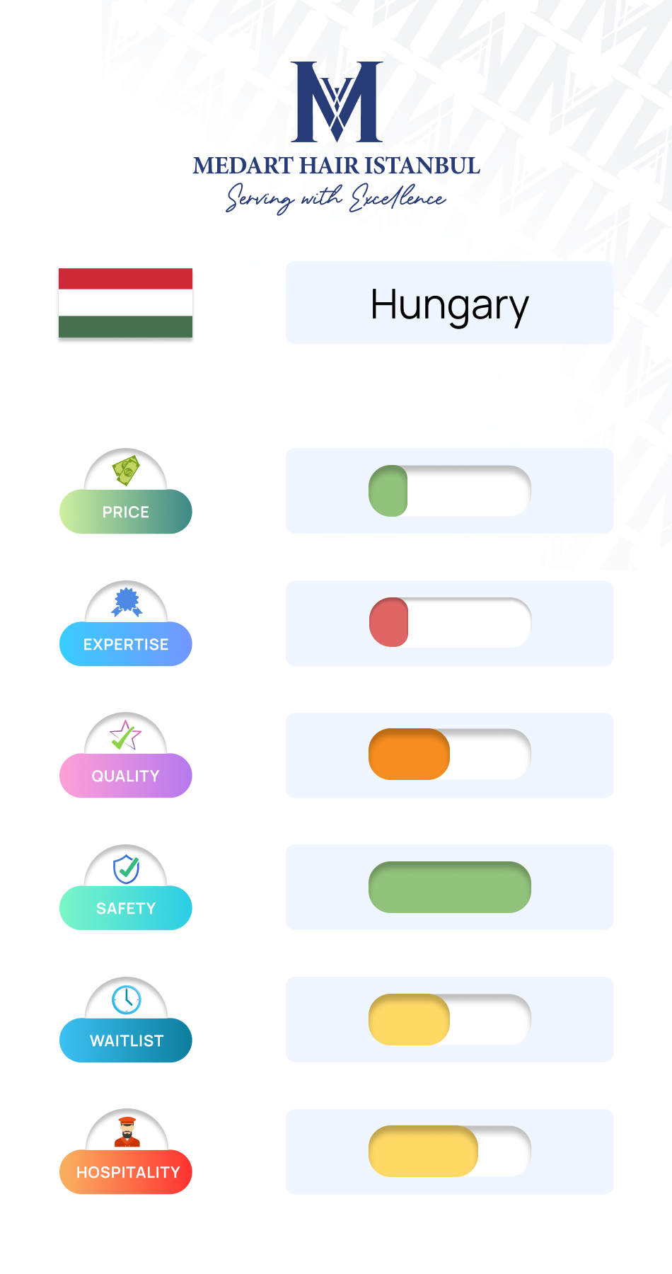 Hair transplant comparison between Hungary and Turkey