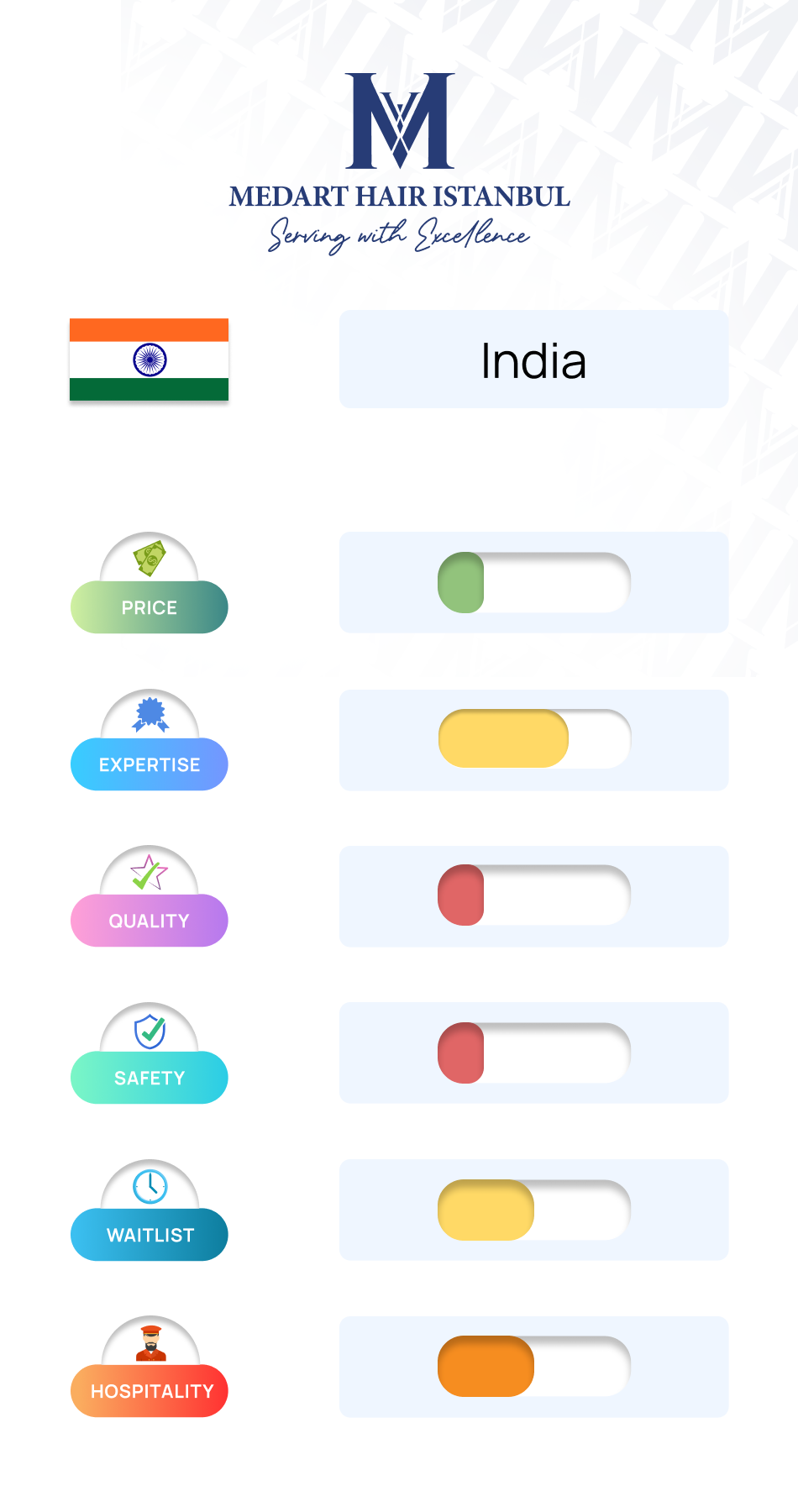 Hair transplant comparison between India and Turkey