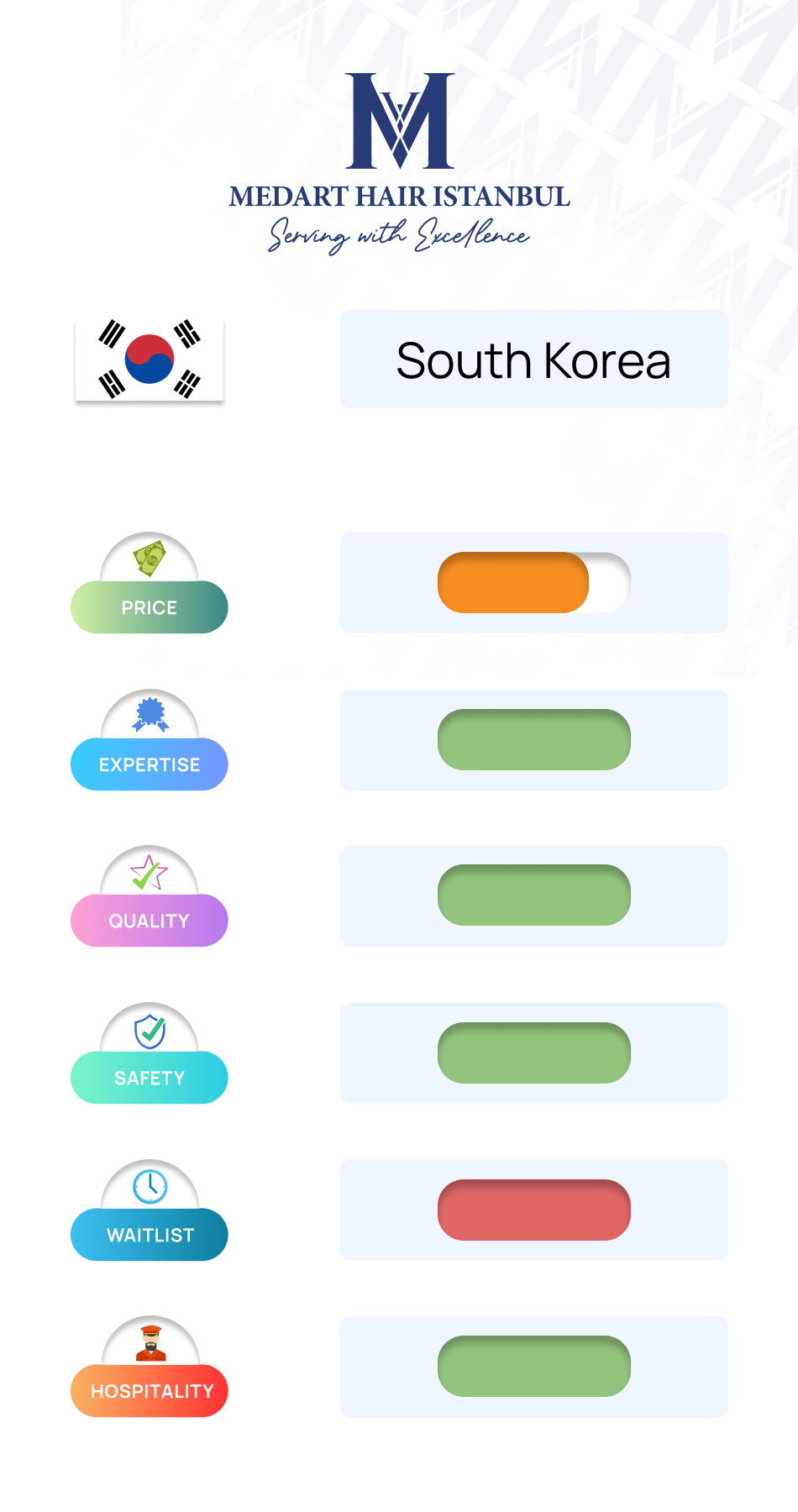 Hair transplant comparison between South Korea and Turkey