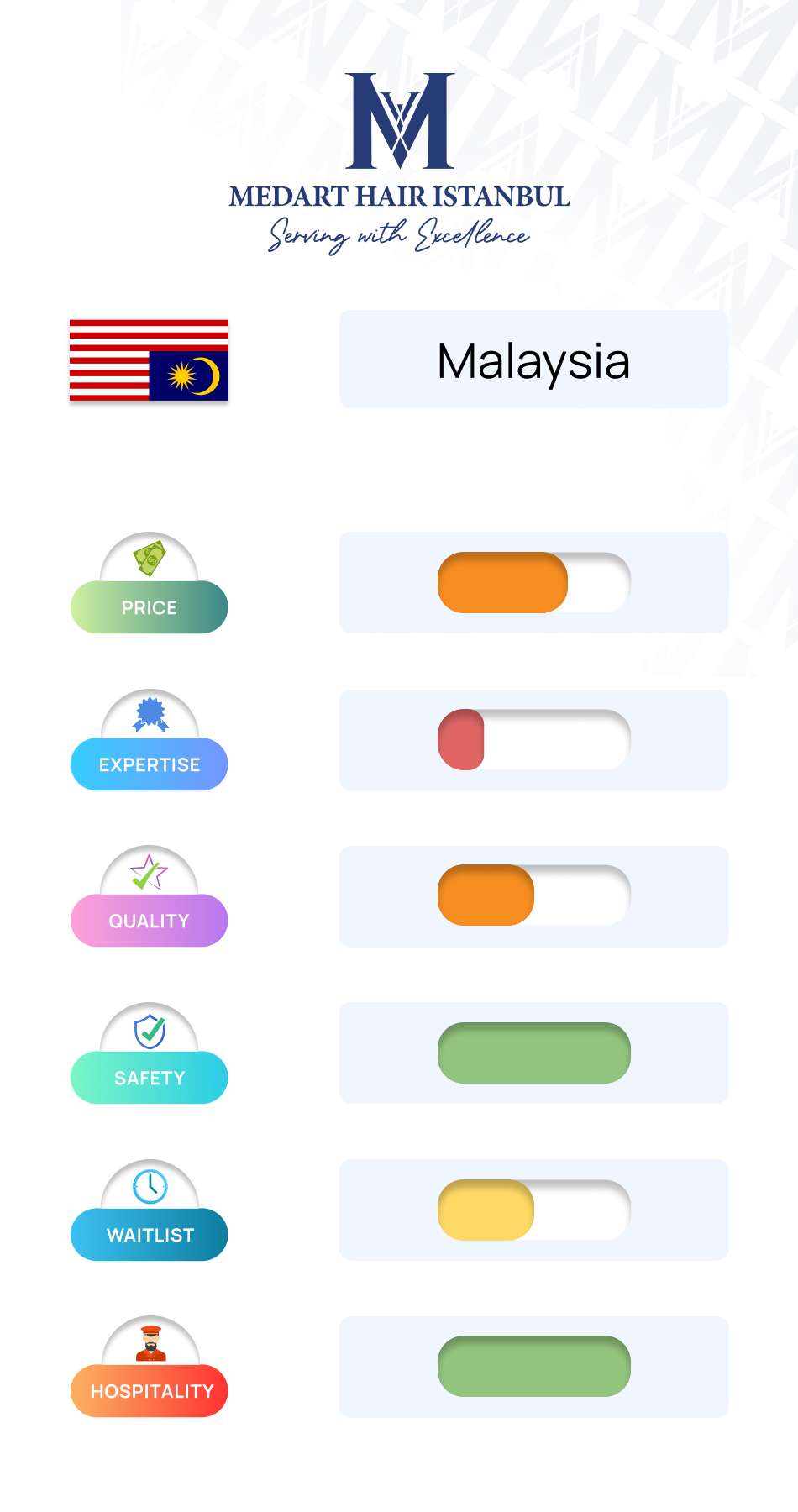 Hair transplant comparison between Malaysia and Turkey