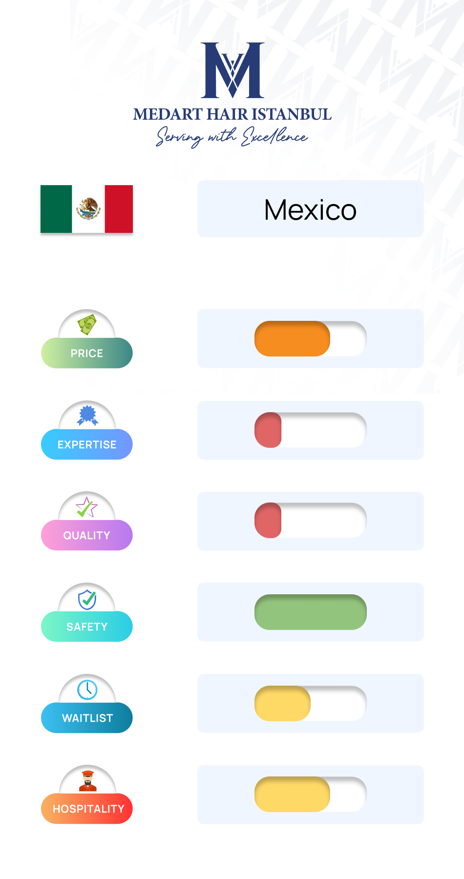 Hair transplant comparison between Mexico and Turkey