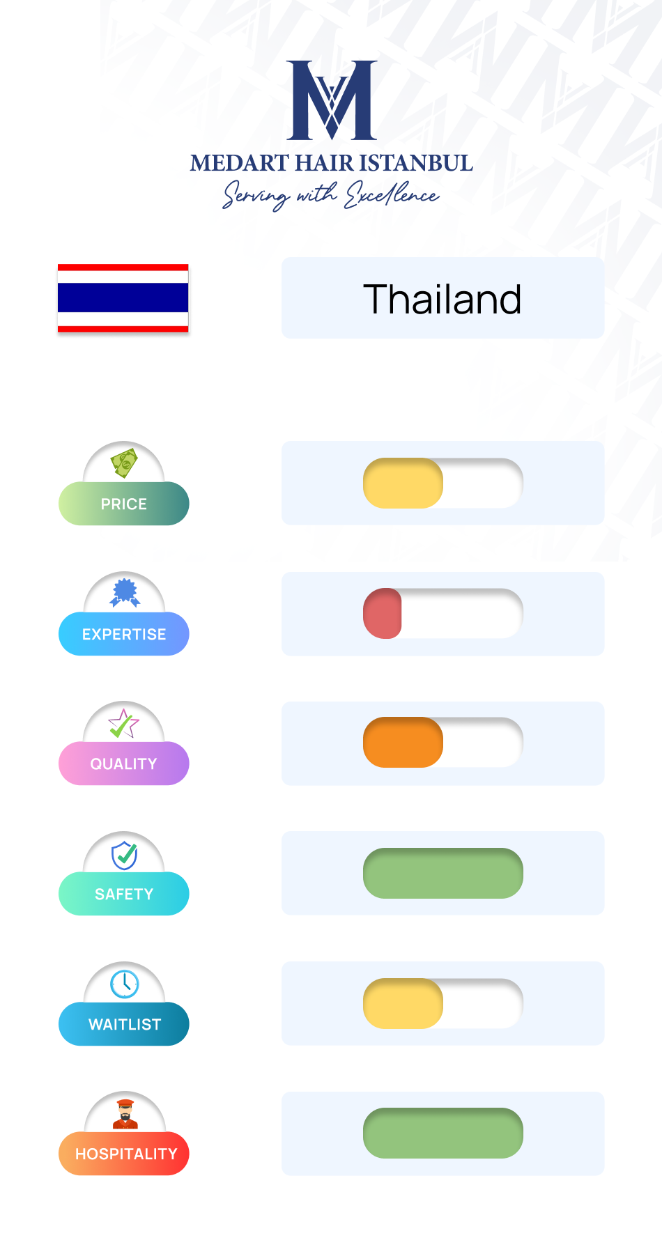 Hair transplant comparison between Thailand and Turkey