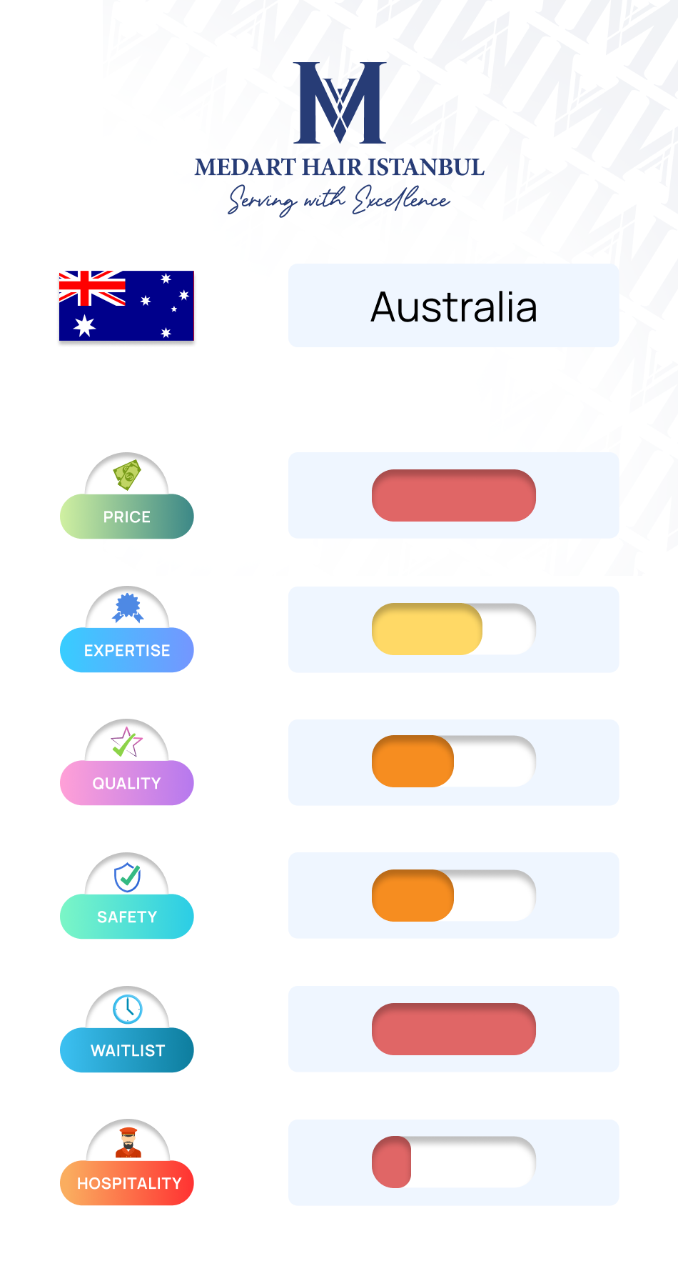 Hair transplant comparison between Turkey and Australia