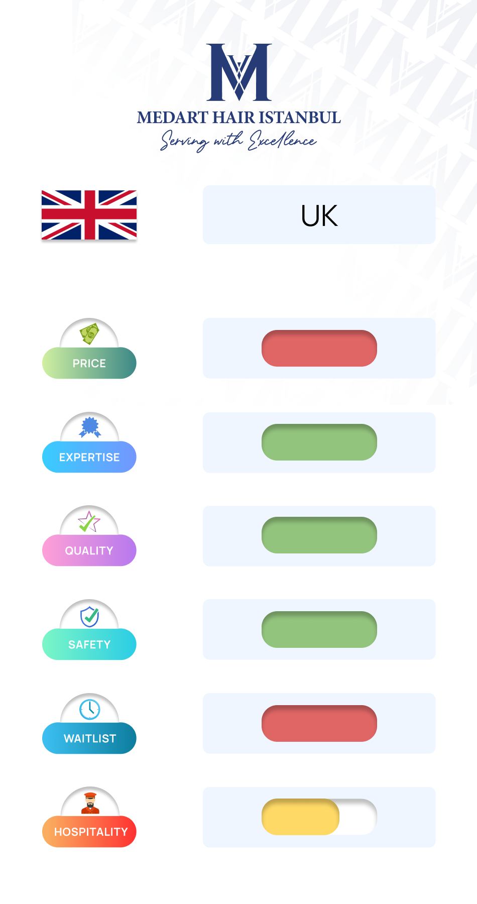 Hair transplant comparison between UK and Turkey