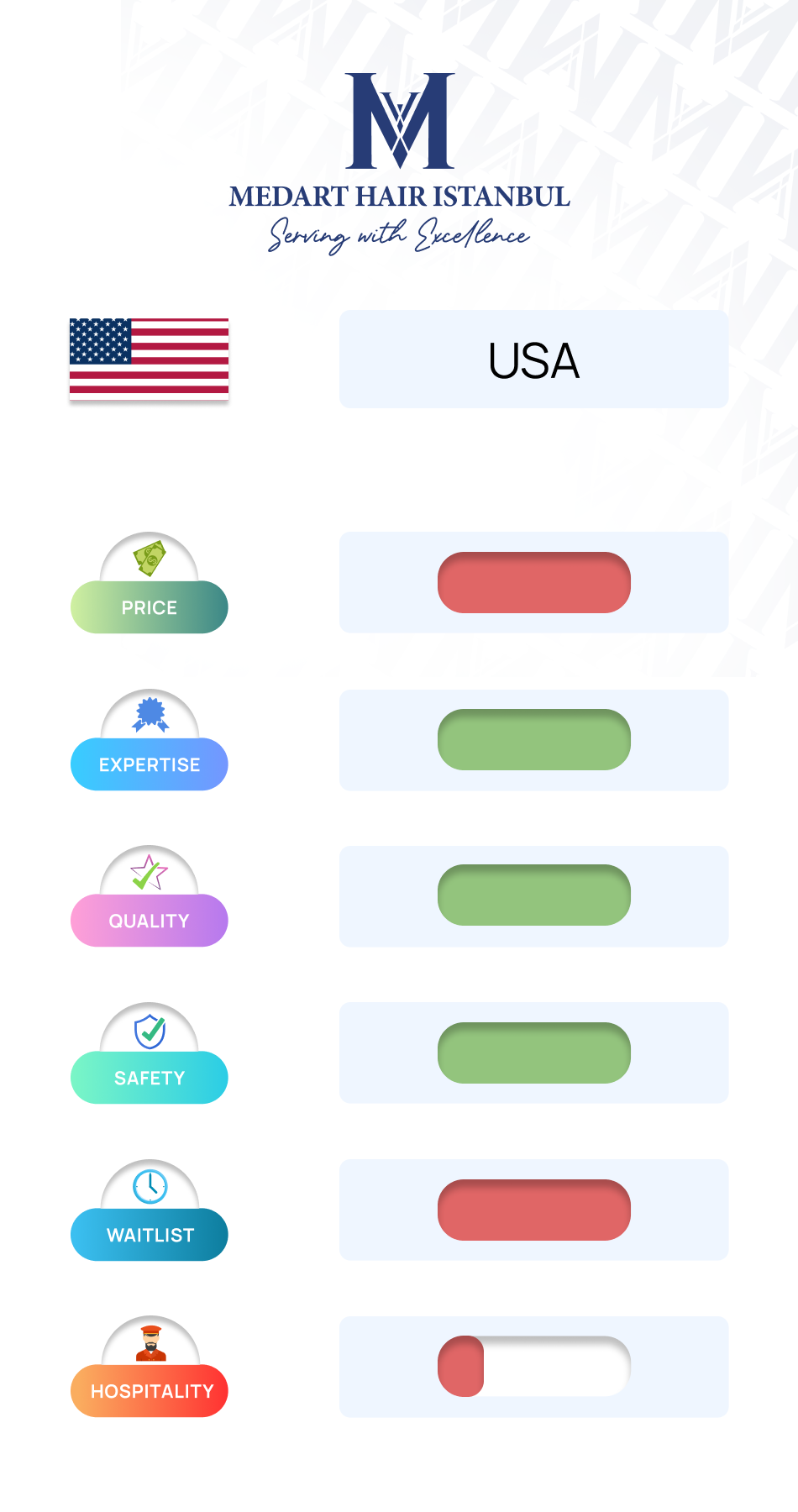 Hair transplant comparison between USA and Turkey