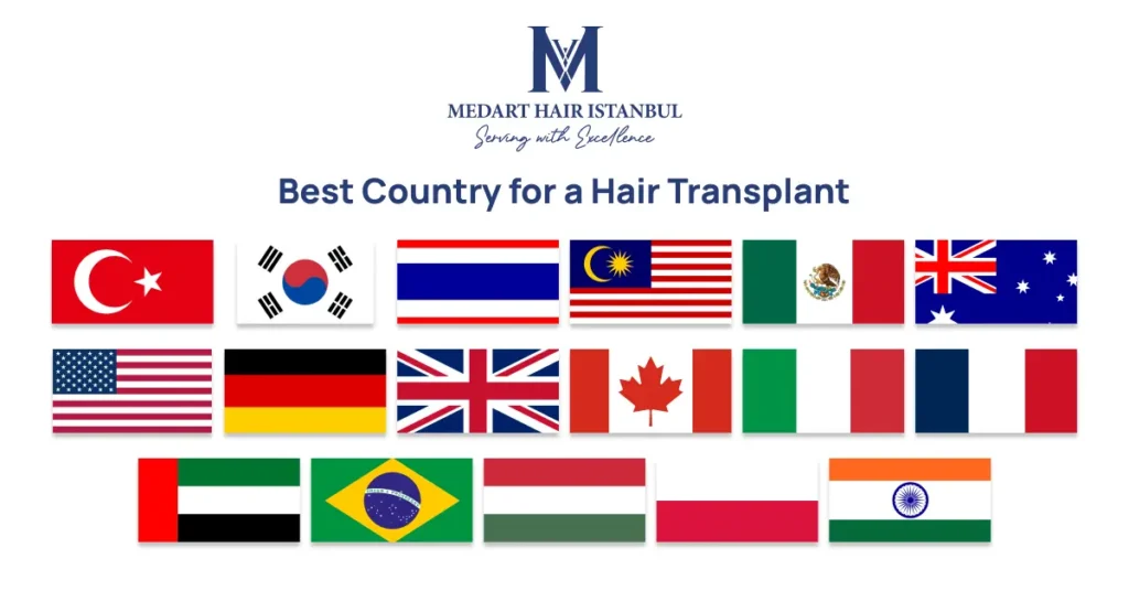 best country for a hair transplant