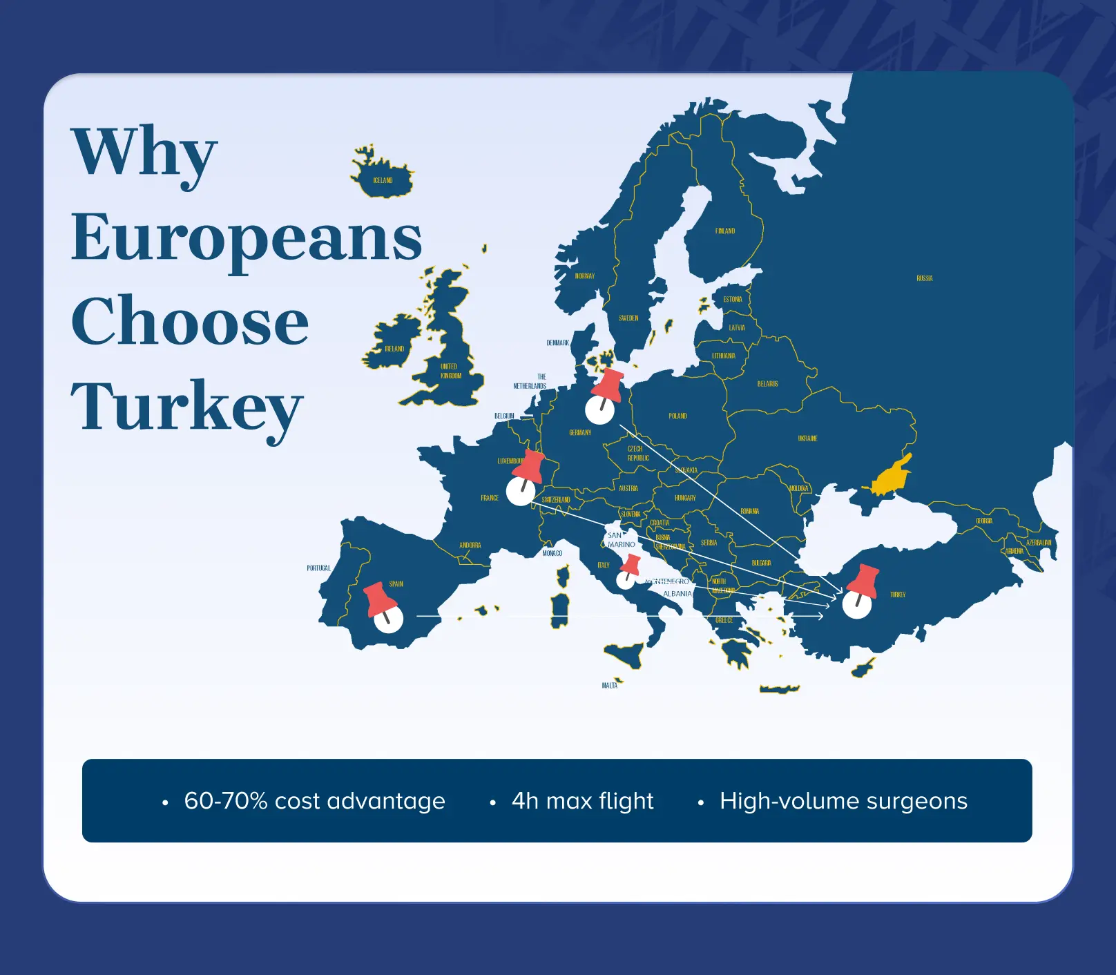 Why Europeans Choose Turkey Banner