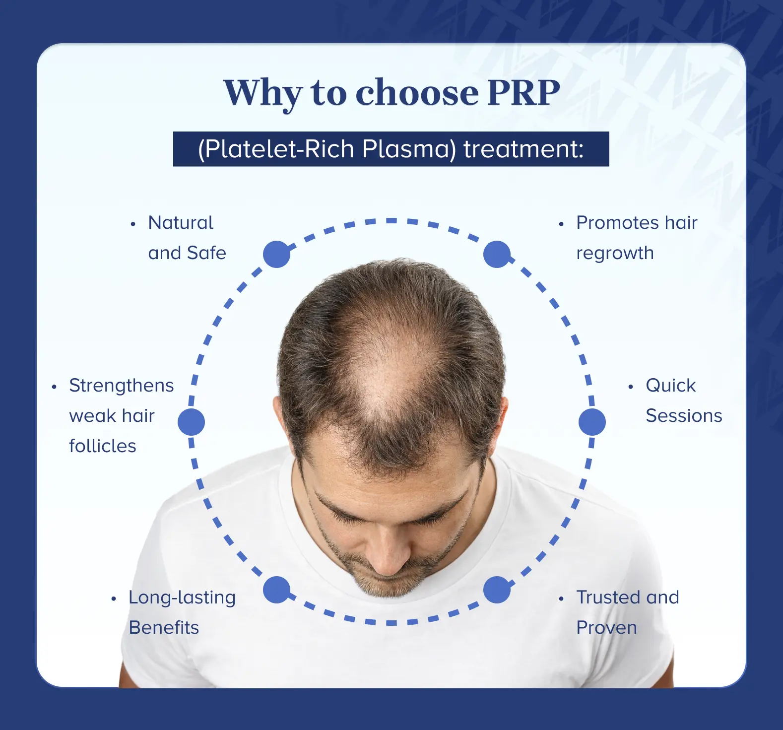 Why to choose PRP